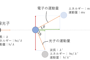 ミリカンの油滴実験 Oil Drop Experiment Japaneseclass Jp