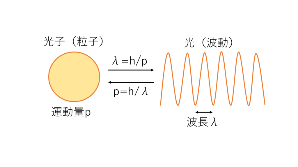 ドブロイ波長 受験物理攻略サイト