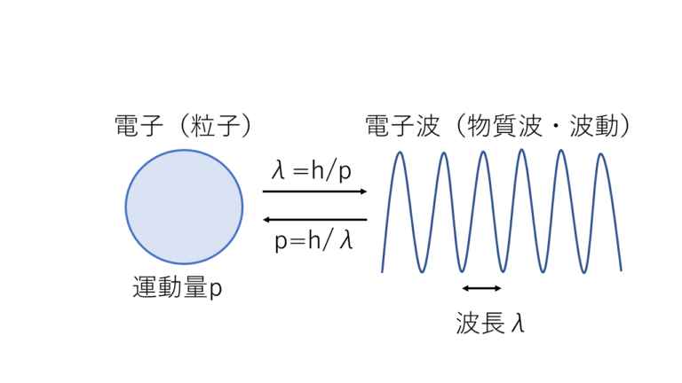 光は何でできていますか?粒子と波の二重性が光の振る舞いを説明する